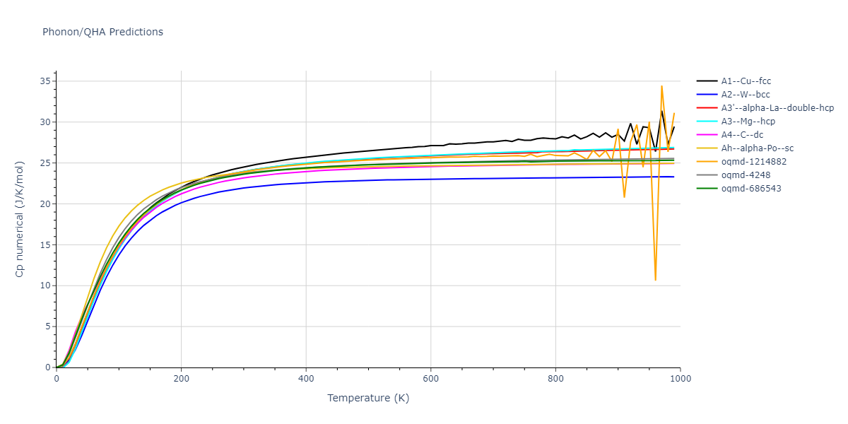 2006--Bere-A--Ga-N--LAMMPS--ipr1/phonon.Ga.Cp-num.png