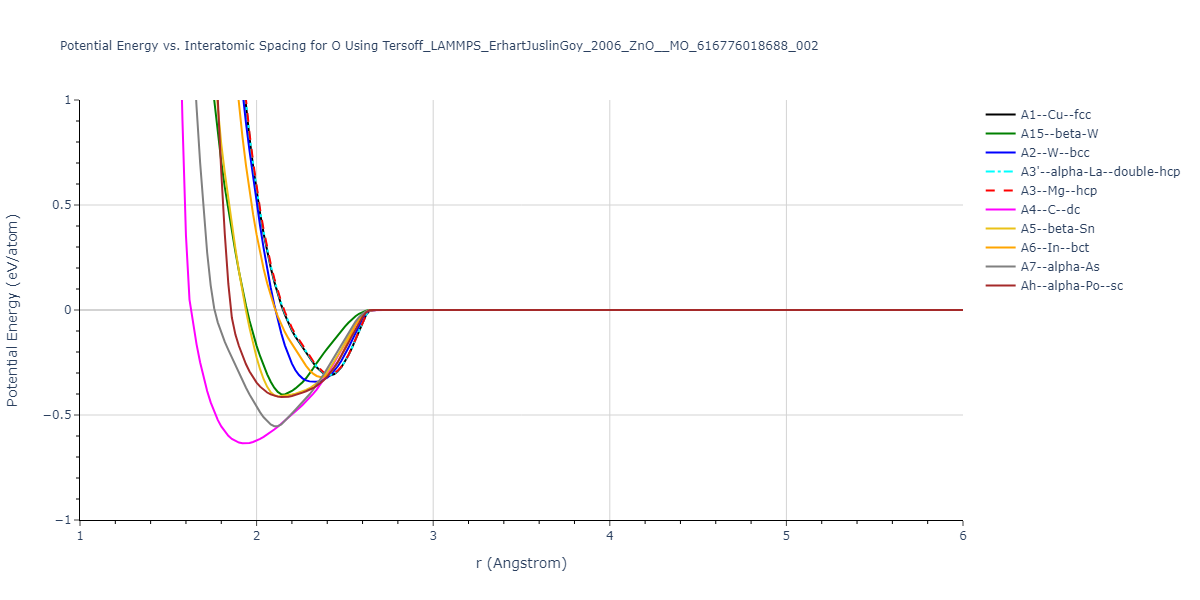 Tersoff_LAMMPS_ErhartJuslinGoy_2006_ZnO__MO_616776018688_002/EvsR.O