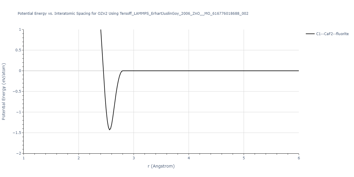 Tersoff_LAMMPS_ErhartJuslinGoy_2006_ZnO__MO_616776018688_002/EvsR.OZn2