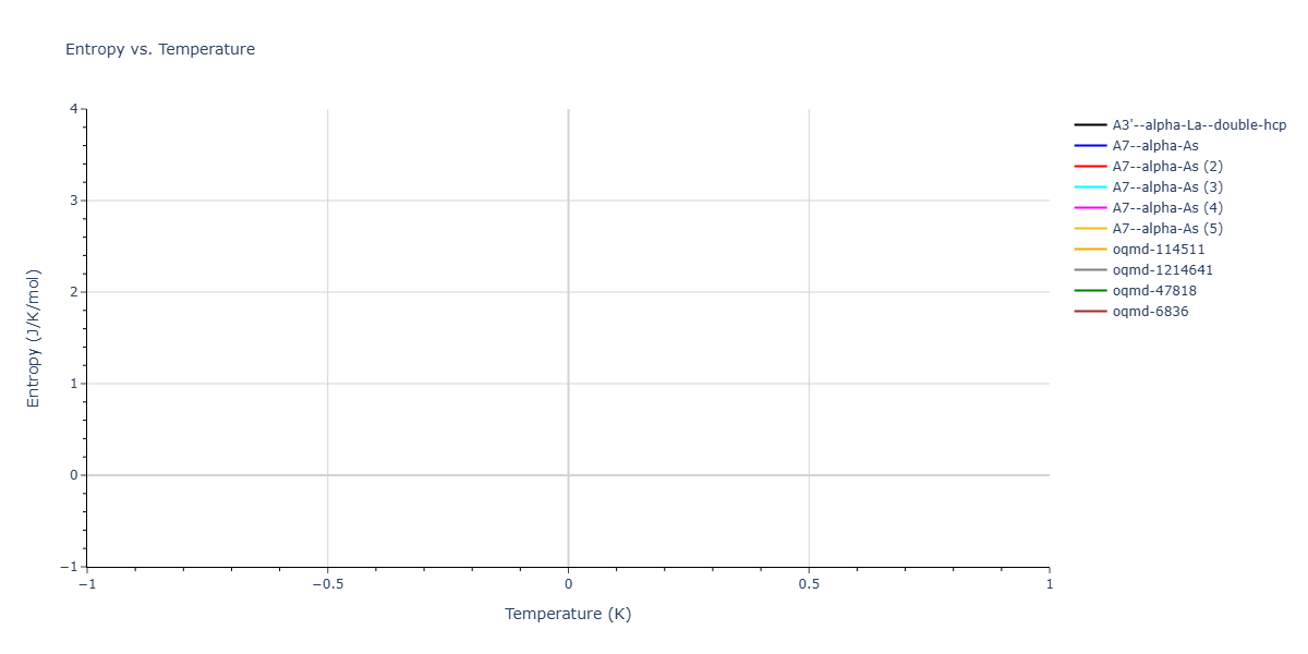 Tersoff_LAMMPS_ErhartJuslinGoy_2006_ZnO__MO_616776018688_002/mdthermo.O.S