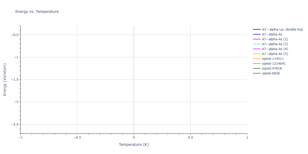 Tersoff_LAMMPS_ErhartJuslinGoy_2006_ZnO__MO_616776018688_002/mdthermo.O.U
