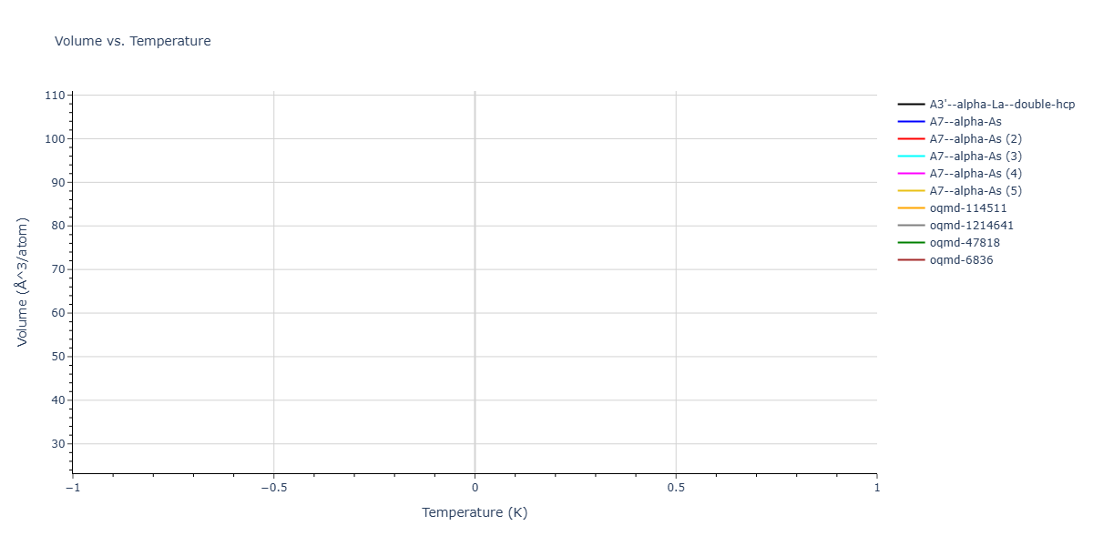Tersoff_LAMMPS_ErhartJuslinGoy_2006_ZnO__MO_616776018688_002/mdthermo.O.V