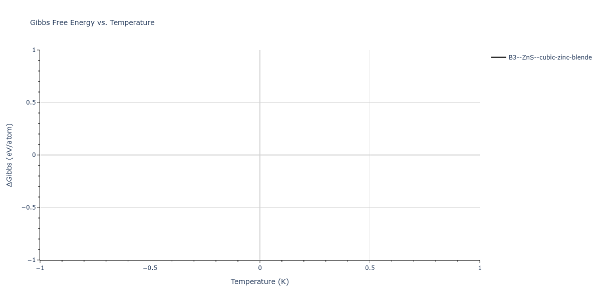 Tersoff_LAMMPS_ErhartJuslinGoy_2006_ZnO__MO_616776018688_002/mdthermo.OZn.G