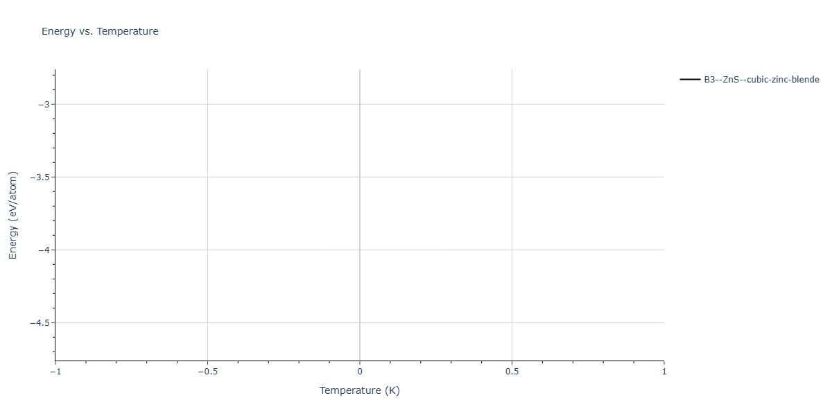 Tersoff_LAMMPS_ErhartJuslinGoy_2006_ZnO__MO_616776018688_002/mdthermo.OZn.U