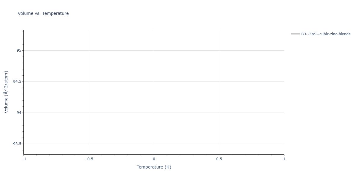 Tersoff_LAMMPS_ErhartJuslinGoy_2006_ZnO__MO_616776018688_002/mdthermo.OZn.V