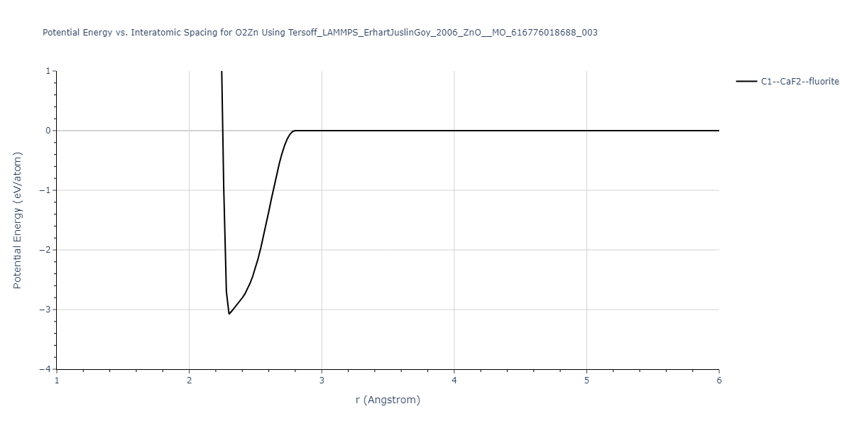 Tersoff_LAMMPS_ErhartJuslinGoy_2006_ZnO__MO_616776018688_003/EvsR.O2Zn