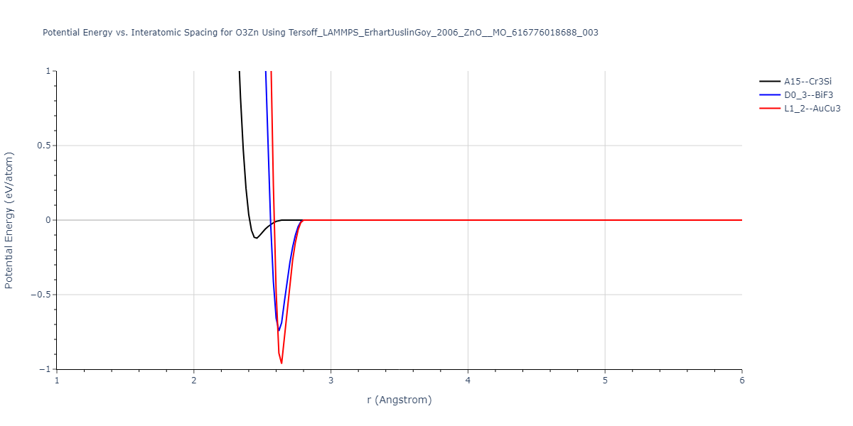 Tersoff_LAMMPS_ErhartJuslinGoy_2006_ZnO__MO_616776018688_003/EvsR.O3Zn