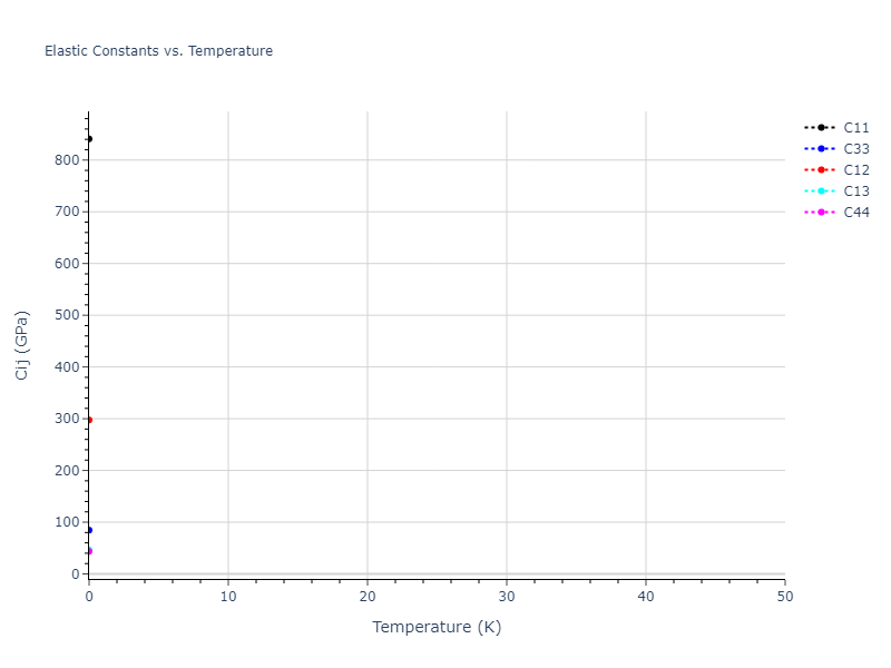 Tersoff_LAMMPS_ErhartJuslinGoy_2006_ZnO__MO_616776018688_003//mdsolid.O.A3'--alpha-La--double-hcp.ad64b003.Cij