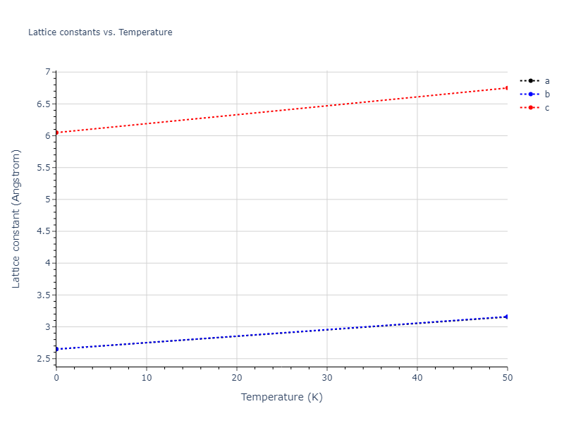 Tersoff_LAMMPS_ErhartJuslinGoy_2006_ZnO__MO_616776018688_003/mdsolid.O.A3'--alpha-La--double-hcp.ad64b003.a