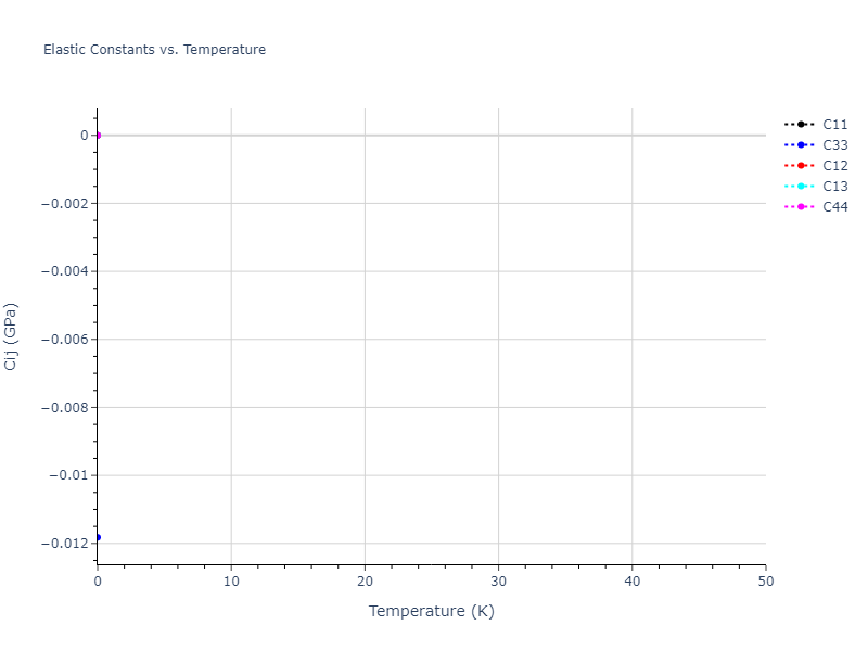 Tersoff_LAMMPS_ErhartJuslinGoy_2006_ZnO__MO_616776018688_003//mdsolid.O.A7--alpha-As.3e668c39.Cij