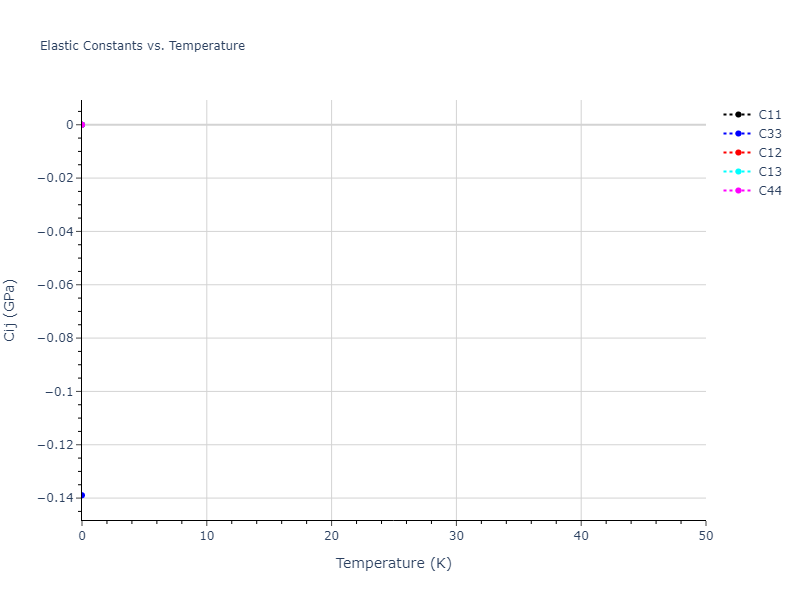 Tersoff_LAMMPS_ErhartJuslinGoy_2006_ZnO__MO_616776018688_003//mdsolid.O.A7--alpha-As.9347c929.Cij