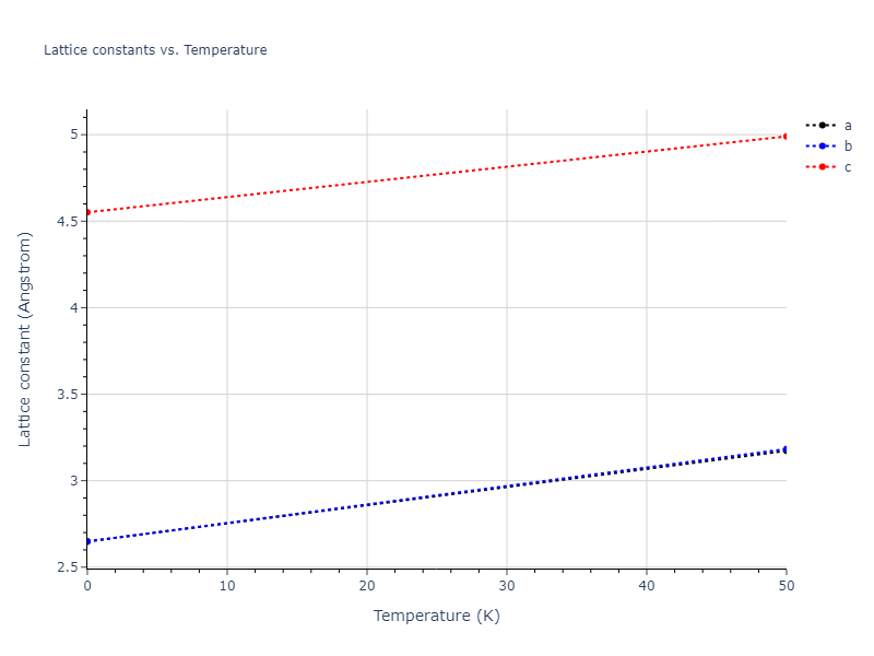 Tersoff_LAMMPS_ErhartJuslinGoy_2006_ZnO__MO_616776018688_003/mdsolid.O.oqmd-1214641.90cd2010.a