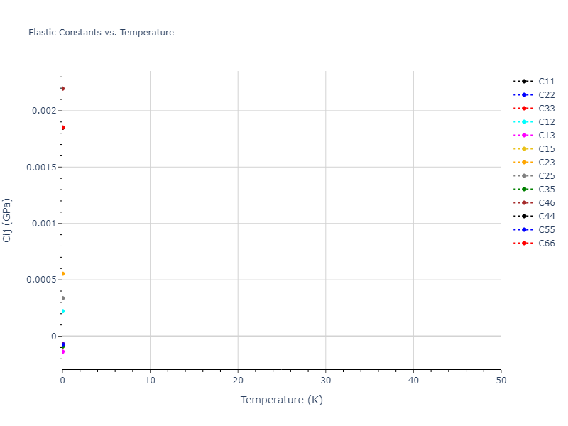 Tersoff_LAMMPS_ErhartJuslinGoy_2006_ZnO__MO_616776018688_003//mdsolid.O.oqmd-20034.c4d20f12.Cij