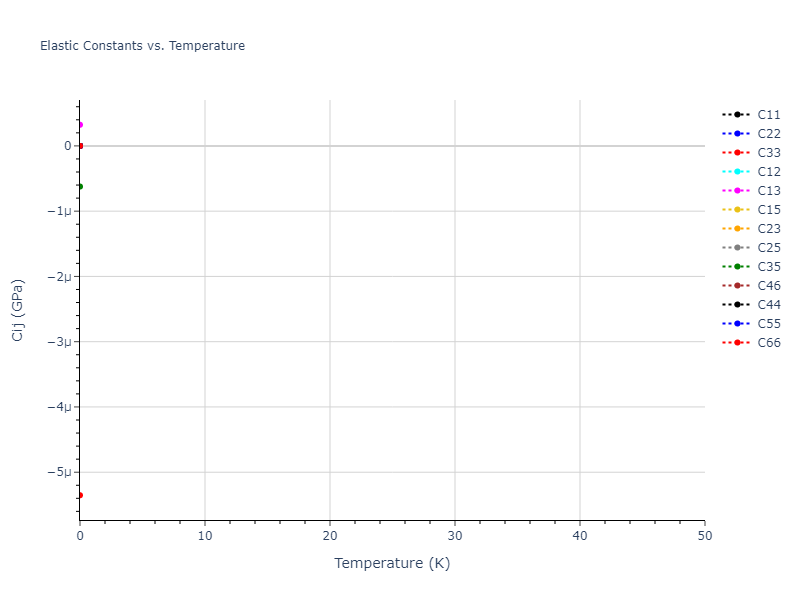 Tersoff_LAMMPS_ErhartJuslinGoy_2006_ZnO__MO_616776018688_003//mdsolid.O.oqmd-47818.1cc1cf77.Cij