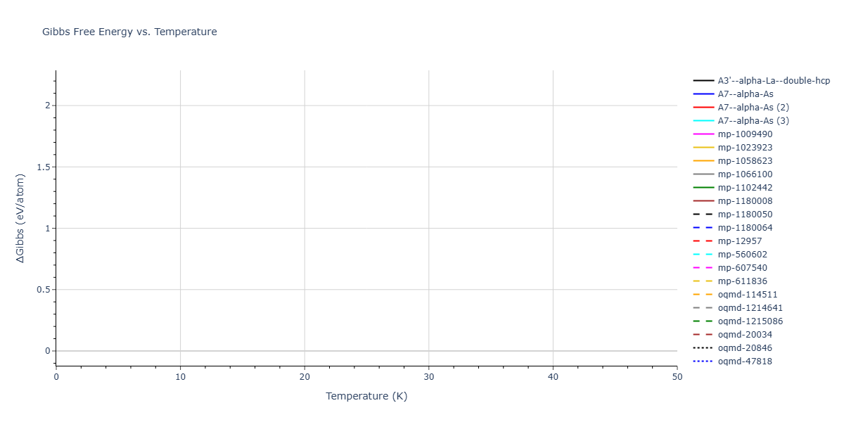 Tersoff_LAMMPS_ErhartJuslinGoy_2006_ZnO__MO_616776018688_003/mdthermo.O.G