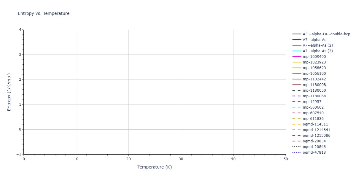 Tersoff_LAMMPS_ErhartJuslinGoy_2006_ZnO__MO_616776018688_003/mdthermo.O.S