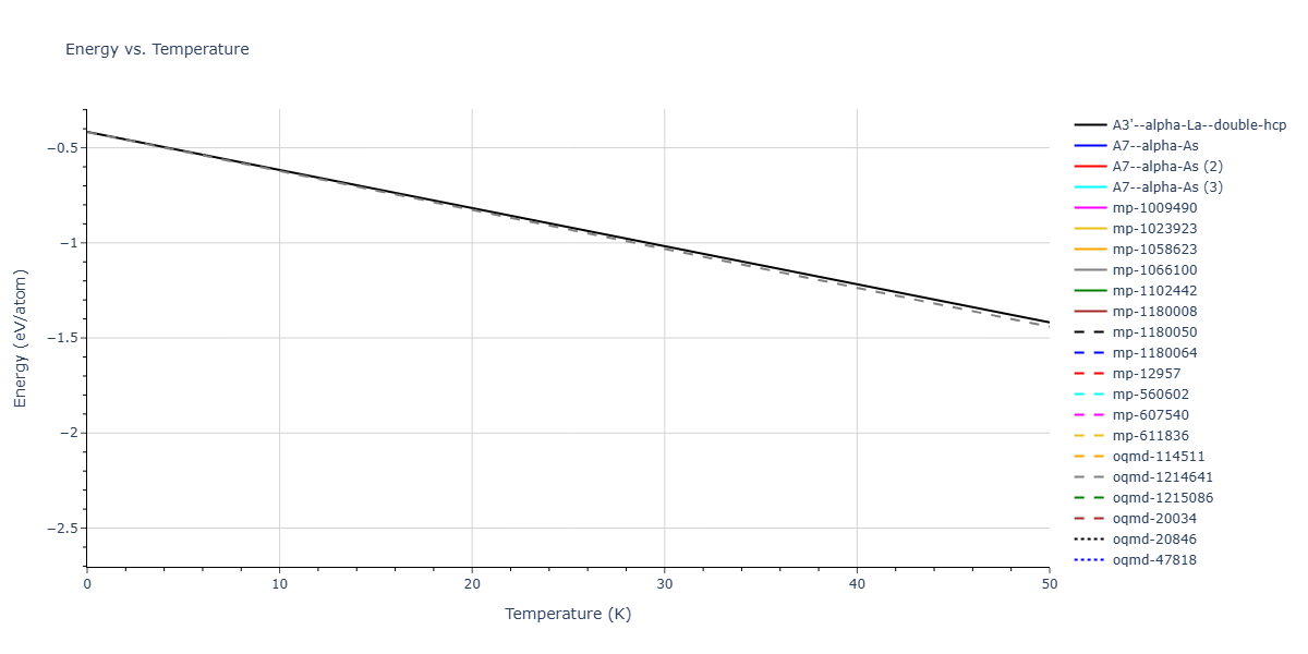 Tersoff_LAMMPS_ErhartJuslinGoy_2006_ZnO__MO_616776018688_003/mdthermo.O.U