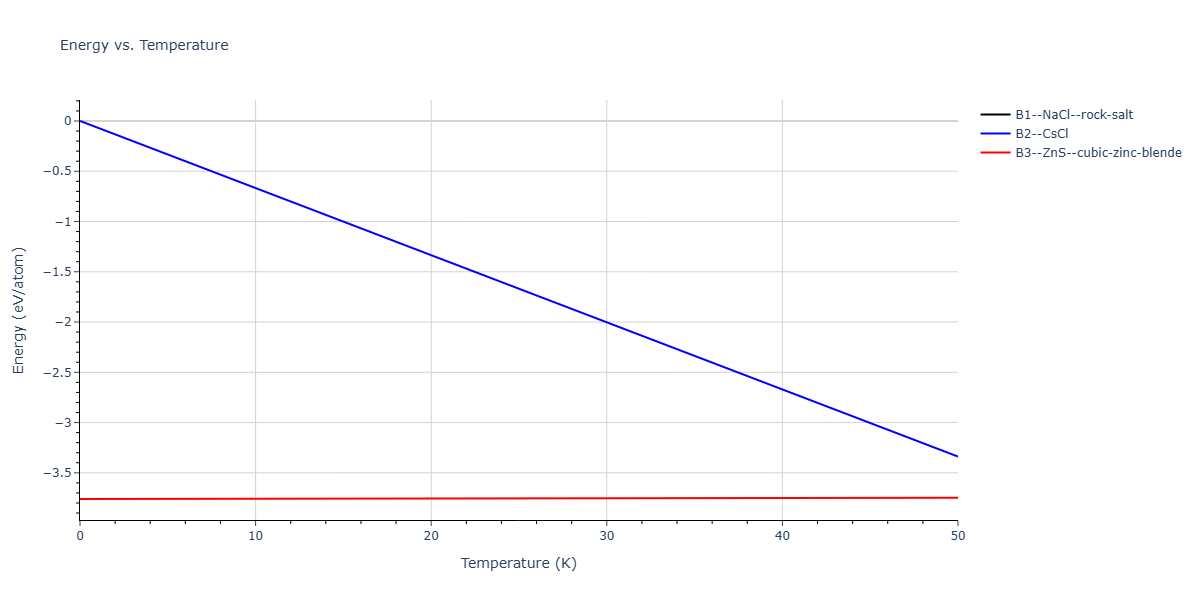 Tersoff_LAMMPS_ErhartJuslinGoy_2006_ZnO__MO_616776018688_003/mdthermo.OZn.U