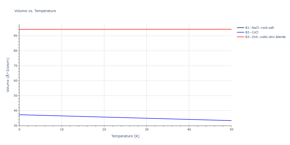 Tersoff_LAMMPS_ErhartJuslinGoy_2006_ZnO__MO_616776018688_003/mdthermo.OZn.V
