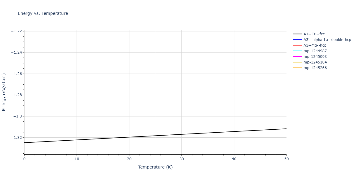 Tersoff_LAMMPS_ErhartJuslinGoy_2006_ZnO__MO_616776018688_003/mdthermo.Zn.U