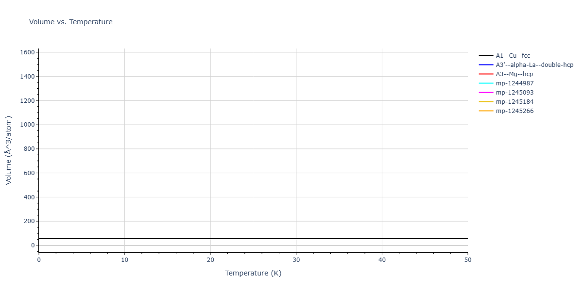 Tersoff_LAMMPS_ErhartJuslinGoy_2006_ZnO__MO_616776018688_003/mdthermo.Zn.V