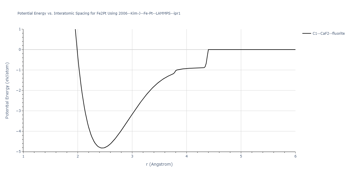 2006--Kim-J--Fe-Pt--LAMMPS--ipr1/EvsR.Fe2Pt