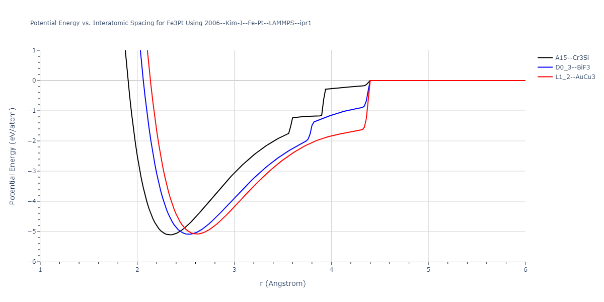 2006--Kim-J--Fe-Pt--LAMMPS--ipr1/EvsR.Fe3Pt