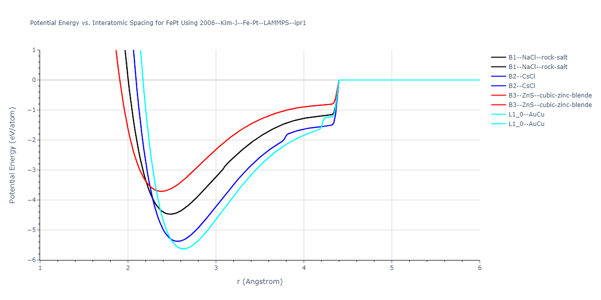 2006--Kim-J--Fe-Pt--LAMMPS--ipr1/EvsR.FePt