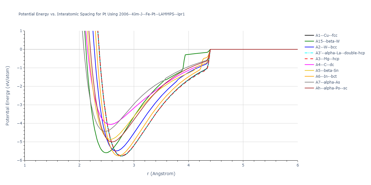 2006--Kim-J--Fe-Pt--LAMMPS--ipr1/EvsR.Pt