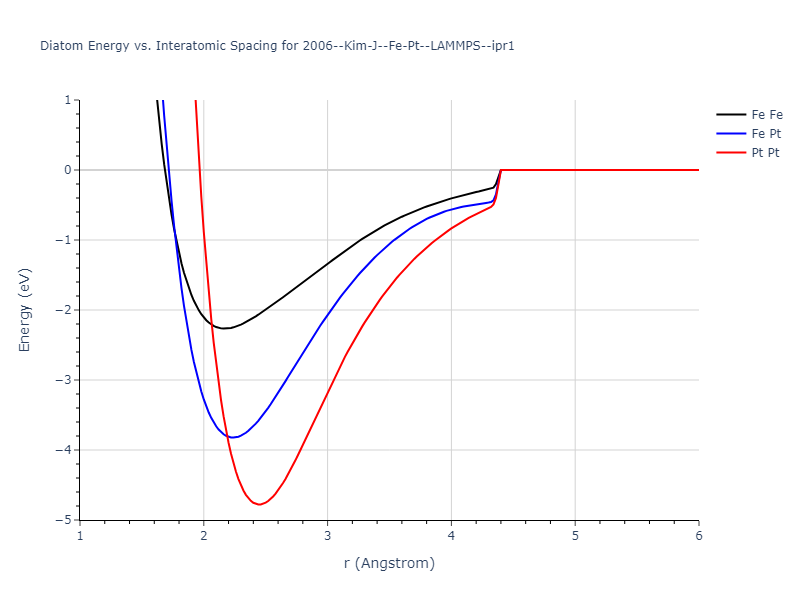 2006--Kim-J--Fe-Pt--LAMMPS--ipr1/diatom