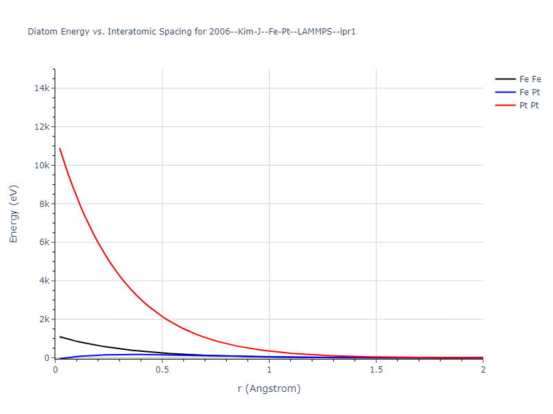 2006--Kim-J--Fe-Pt--LAMMPS--ipr1/diatom_short