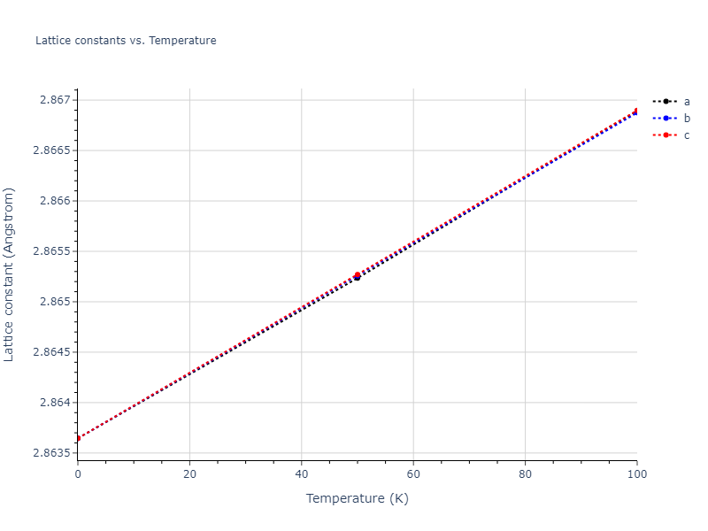 2006--Kim-J--Fe-Pt--LAMMPS--ipr1/mdsolid.Fe.A2--W--bcc.0ee526f7.a