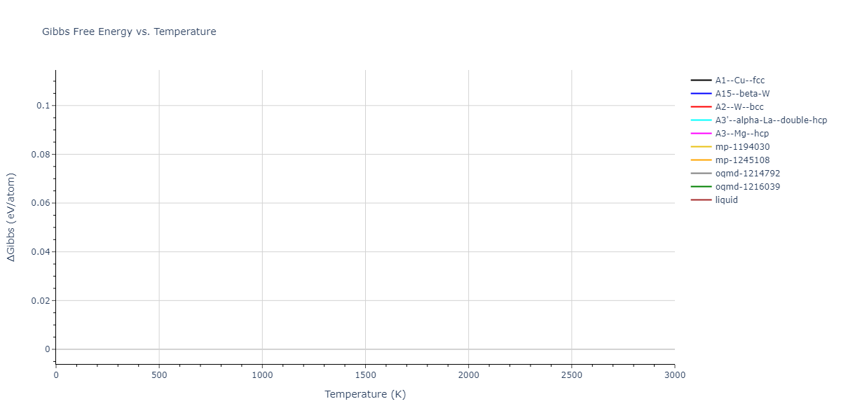 2006--Kim-J--Fe-Pt--LAMMPS--ipr1/mdthermo.Fe.G
