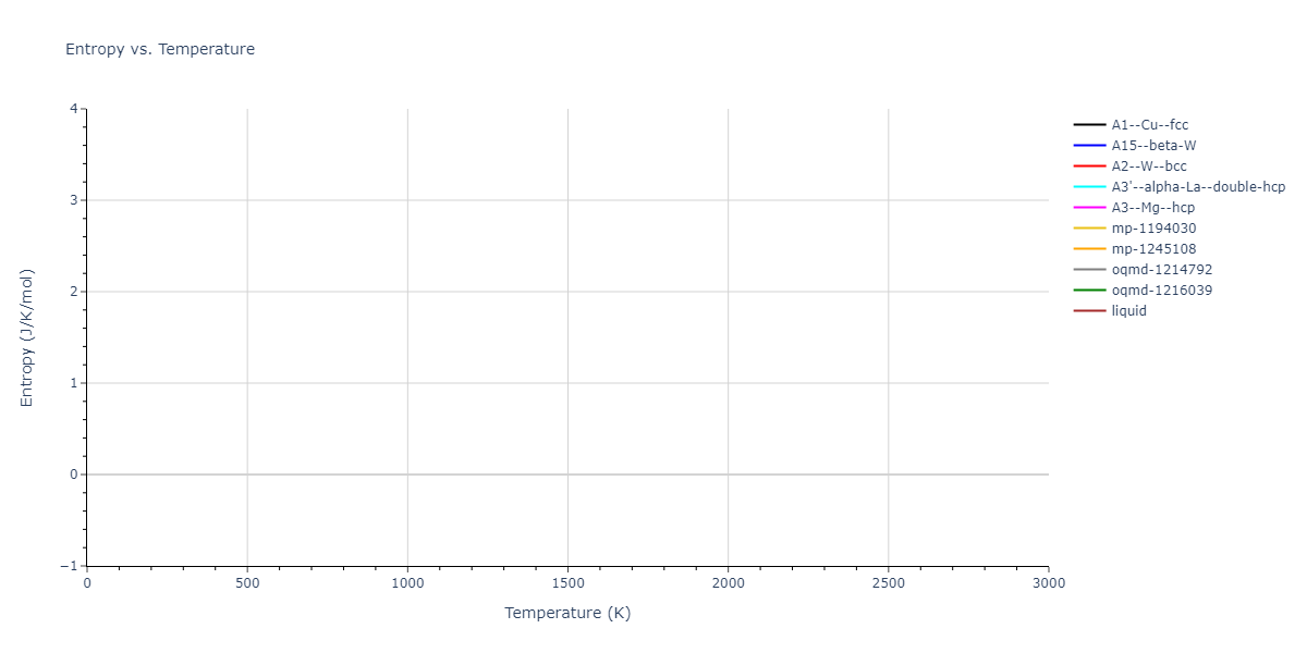 2006--Kim-J--Fe-Pt--LAMMPS--ipr1/mdthermo.Fe.S