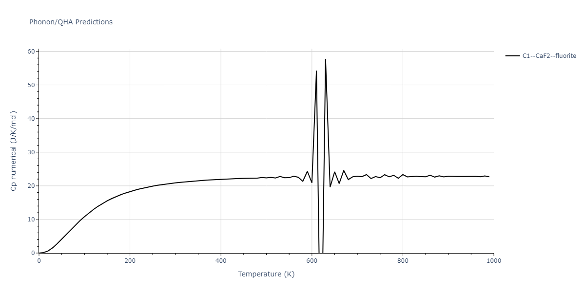 2006--Kim-J--Fe-Pt--LAMMPS--ipr1/phonon.Fe2Pt.Cp-num.png