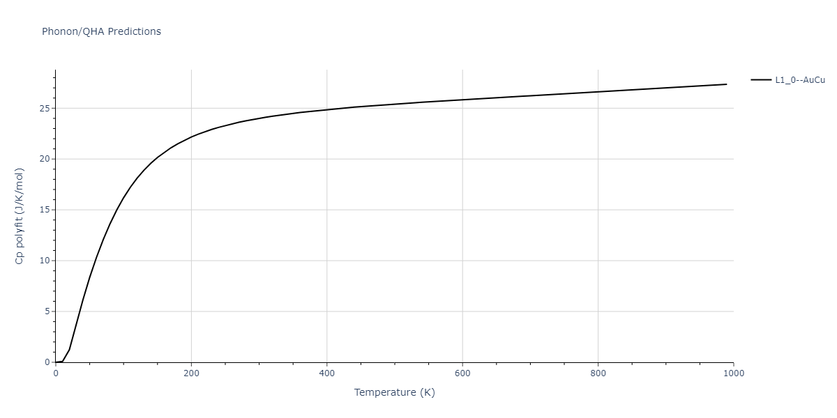 2006--Kim-J--Fe-Pt--LAMMPS--ipr1/phonon.FePt.Cp-poly.png