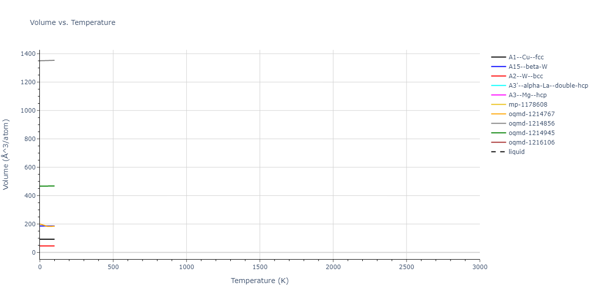 2006--Kim-Y-M--Zr--LAMMPS--ipr1/mdthermo.Zr.V