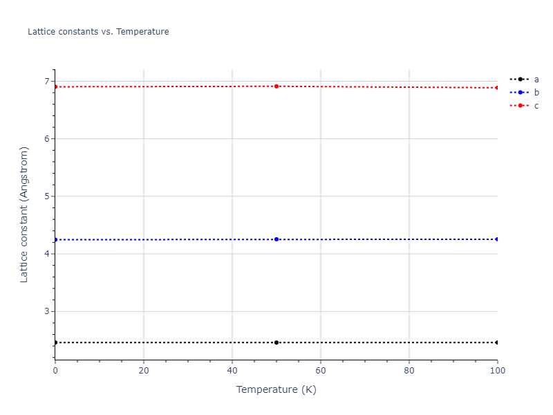 2006--Lee-B-J--Fe-C--LAMMPS--ipr1/mdsolid.C.oqmd-1214690.13a987d1.a