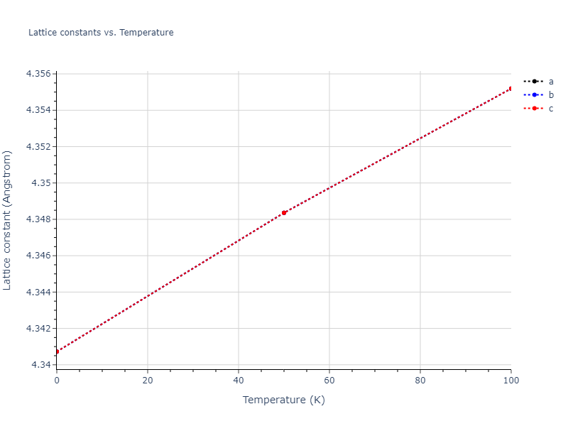 2006--Lee-B-J--Fe-C--LAMMPS--ipr1/mdsolid.CFe.B3--ZnS--cubic-zinc-blende.0a935339.a