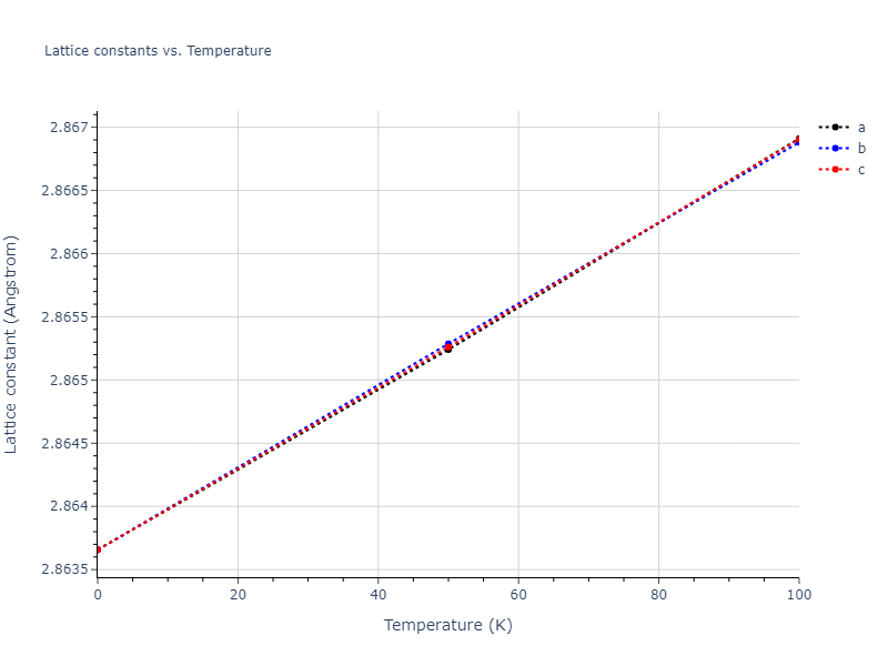 2006--Lee-B-J--Fe-C--LAMMPS--ipr1/mdsolid.Fe.A2--W--bcc.7c820935.a