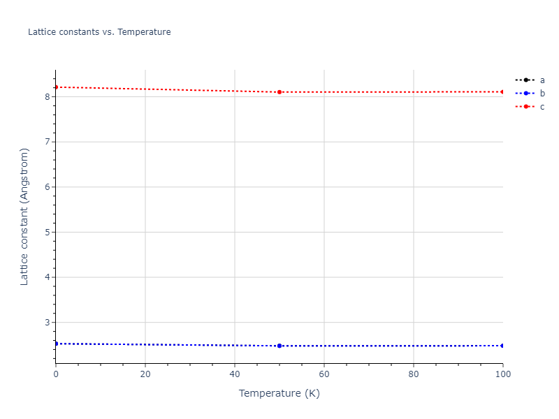 2006--Lee-B-J--Fe-C--LAMMPS--ipr1/mdsolid.Fe.A3'--alpha-La--double-hcp.18ff8ab3.a