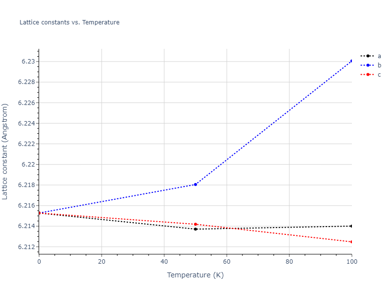 2006--Lee-B-J--Fe-C--LAMMPS--ipr1/mdsolid.Fe.oqmd-1214881.3b8afba8.a