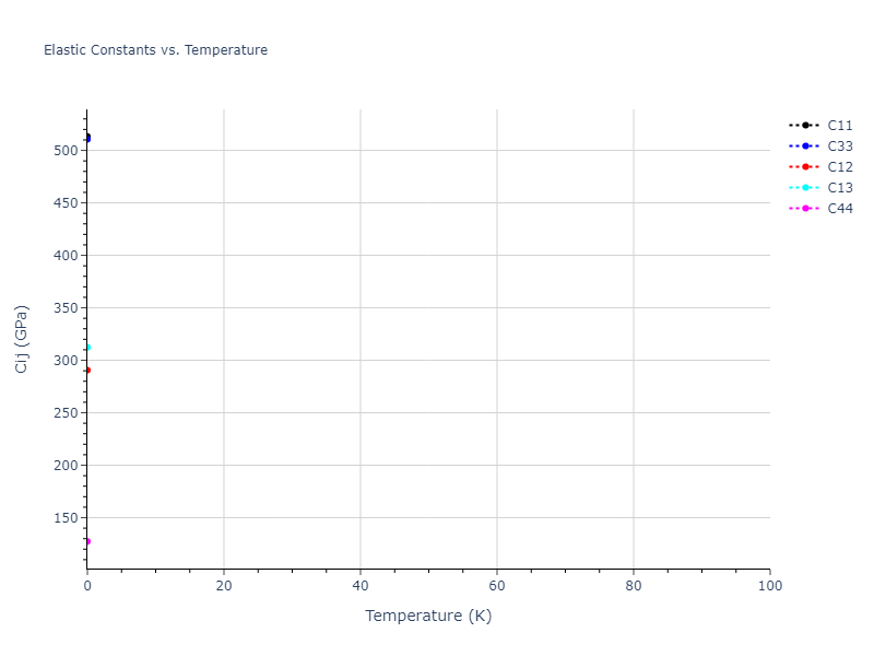 2006--Lee-B-J--Fe-C--LAMMPS--ipr1//mdsolid.Fe.oqmd-1216039.38b40788.Cij