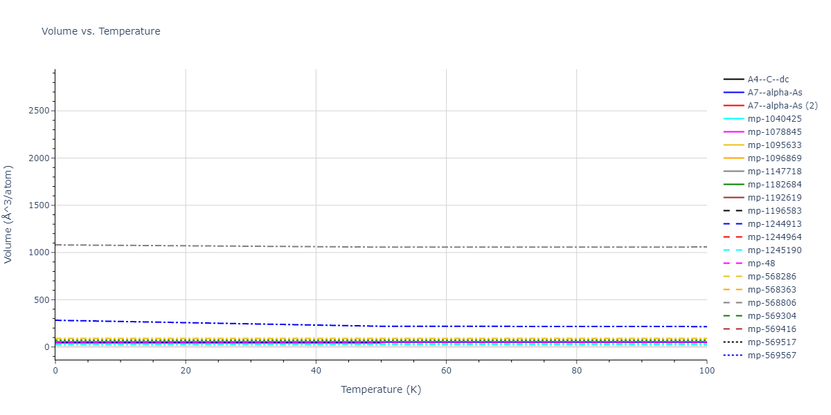 2006--Lee-B-J--Fe-C--LAMMPS--ipr1/mdthermo.C.V
