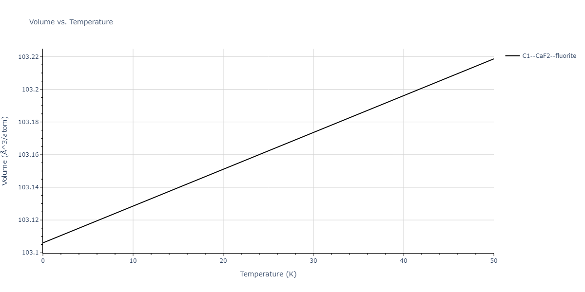 2006--Lee-B-J--Fe-C--LAMMPS--ipr1/mdthermo.C2Fe.V