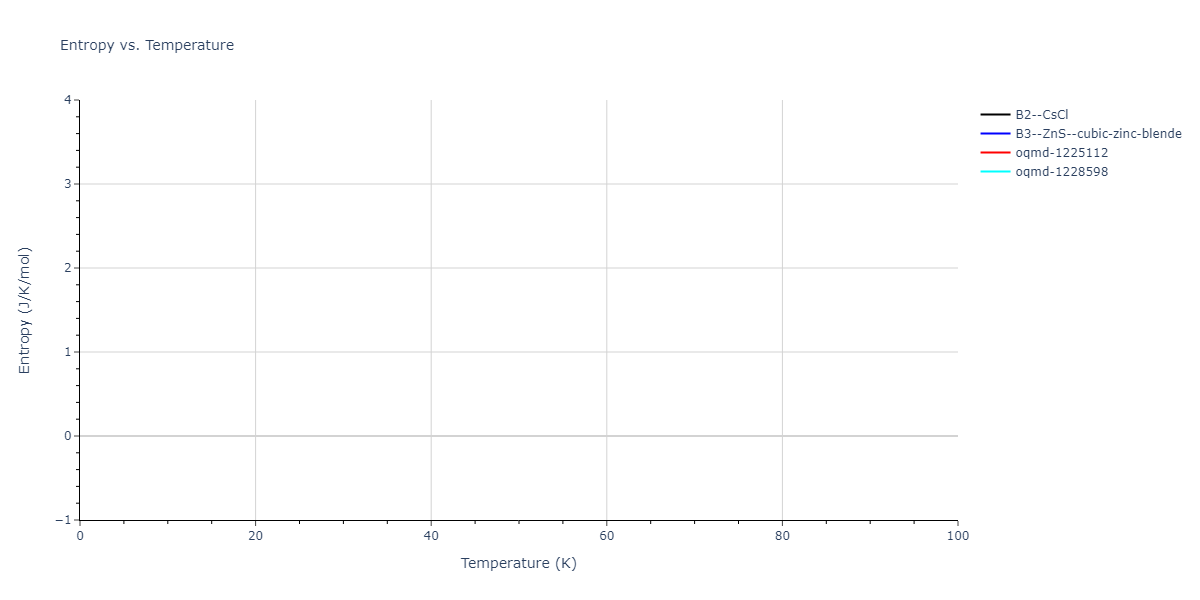 2006--Lee-B-J--Fe-C--LAMMPS--ipr1/mdthermo.CFe.S
