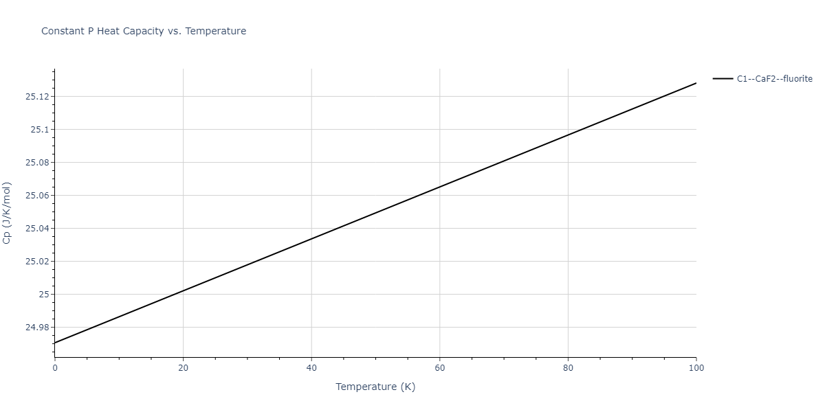2006--Lee-B-J--Fe-C--LAMMPS--ipr1/mdthermo.CFe2.Cp