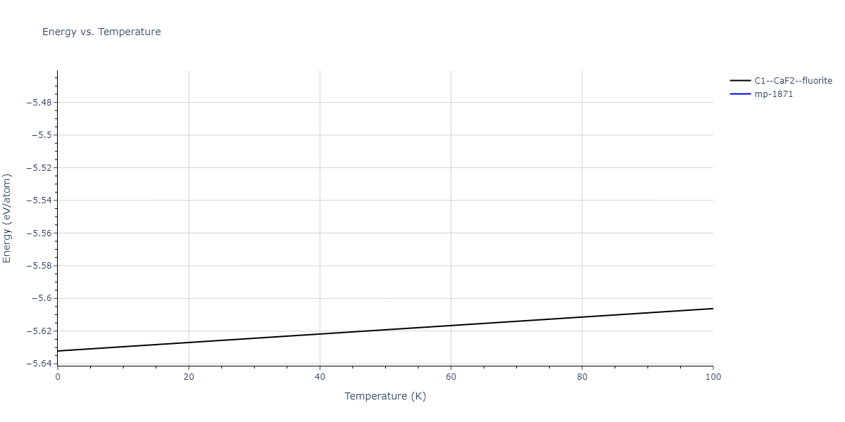 2006--Lee-B-J--Fe-C--LAMMPS--ipr1/mdthermo.CFe2.U