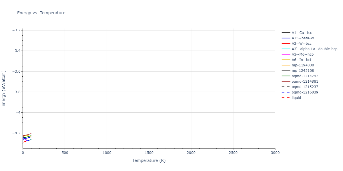 2006--Lee-B-J--Fe-C--LAMMPS--ipr1/mdthermo.Fe.U