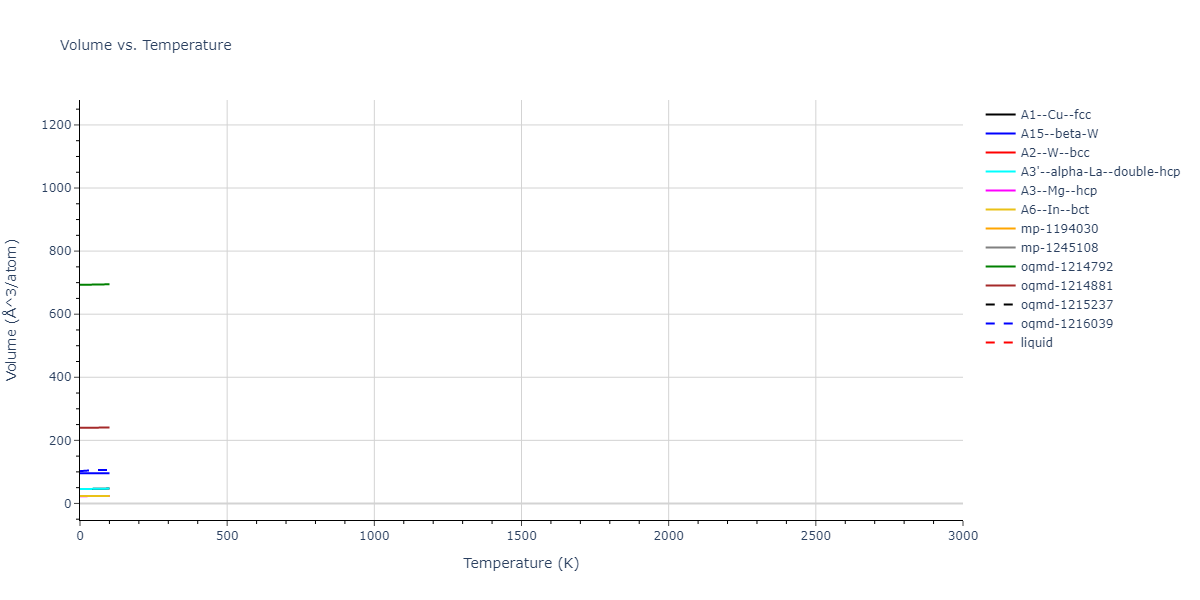 2006--Lee-B-J--Fe-C--LAMMPS--ipr1/mdthermo.Fe.V